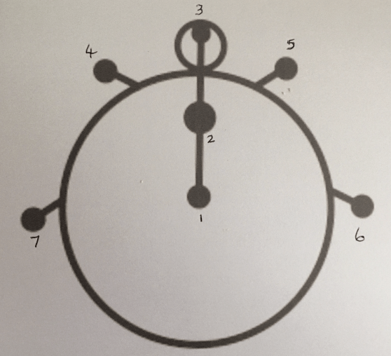 Fig 2 Diagram of the Crop Circle