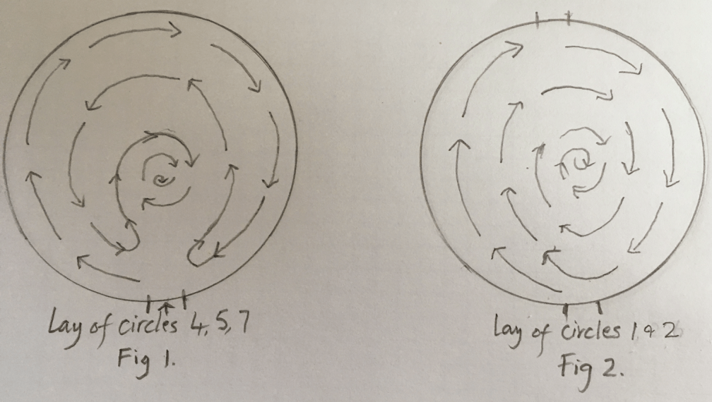 Fig 3 The lay of the ‘lollipop’ circles